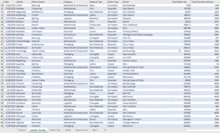 LuckyTemplates datatransformasjon og oppsett av modeller og relasjoner