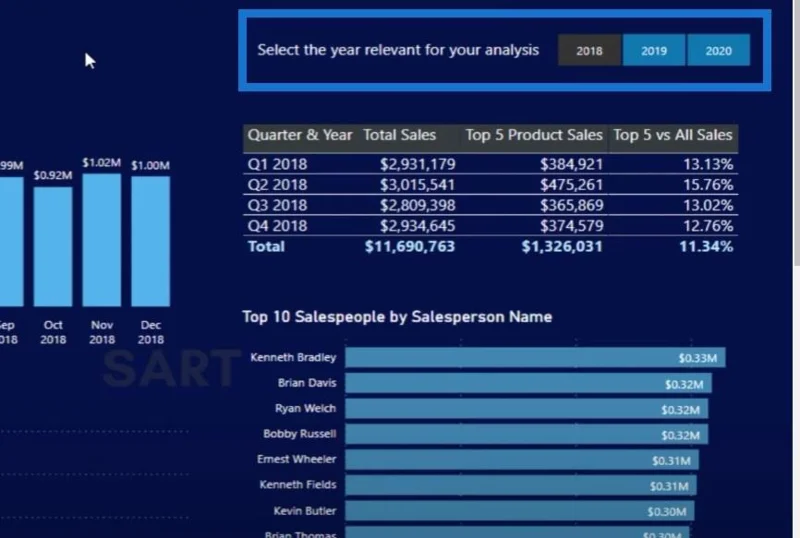 Ratkaise Data Analytics Challenge W/LuckyTemplates Acceleratorilla