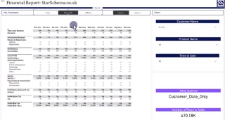 Formater strengberegningsgrupper i LuckyTemplates P&L-utsagn