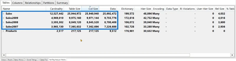 UNION DAX Function vs Power Query