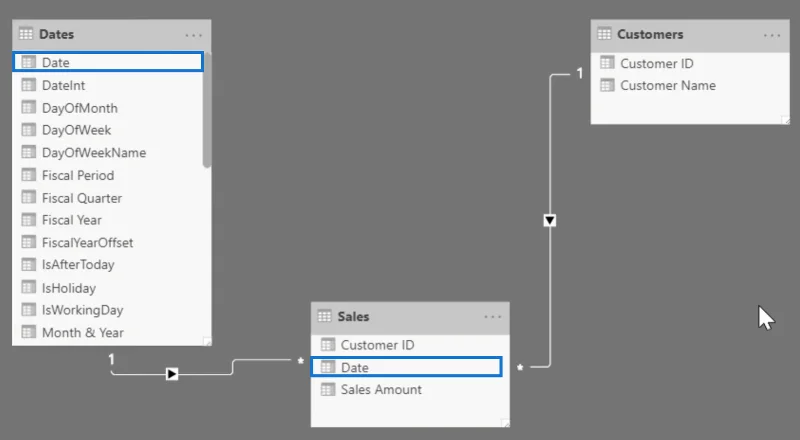 Datamaskering for sensitiv informasjon i LuckyTemplates