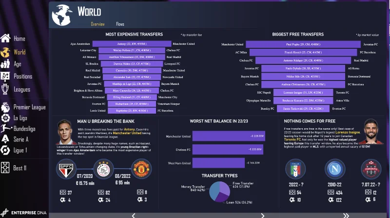 A Microsoft LuckyTemplates irányítópult 18 legjobb példája 2023