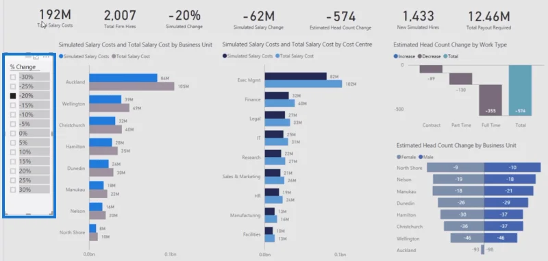 LuckyTemplates Workforce Planning & Human Capital Analytics