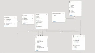 LuckyTemplates dimensjoner og grupper for filtrering av tabeller i rapporter