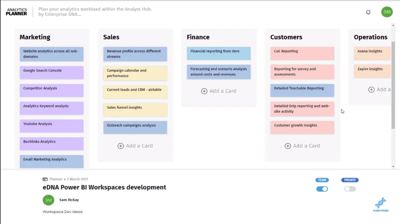 LuckyTemplates Workspaces |  Anbefalinger for bedste praksis