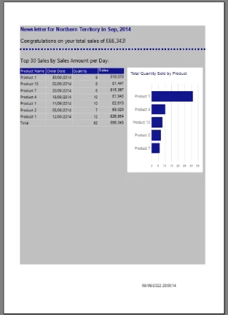 SSRS-paginerte rapporter: Linjediagramveiledning
