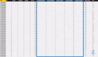 Vuotuinen myynti LuckyTemplates mukautetuille kalenteritaulukoille