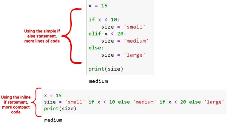 Python Inline If: Ultimativ vejledning