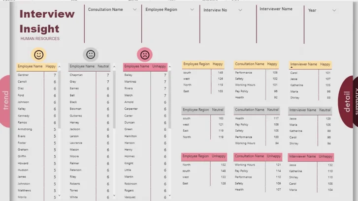 LuckyTemplates Dashboard Design – En imponerende visualiseringside som gir deg sider
