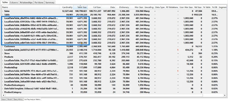 Fjernelse af en skjult datotabel i LuckyTemplates for at forbedre ydeevnen