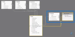 Példa kosárelemzésre – LuckyTemplates Advanced Analytics