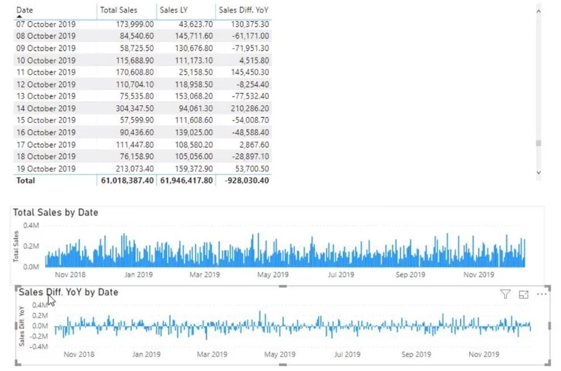 Time Intelligence DAX-funktioner i LuckyTemplates