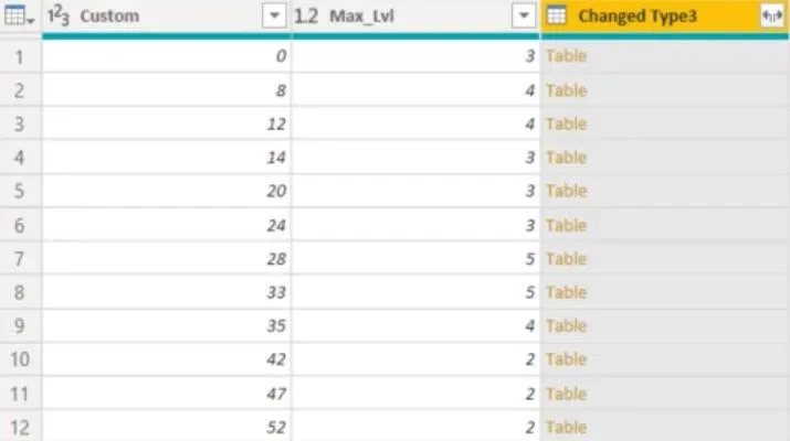 Hierarkier i LuckyTemplates-visualiseringer