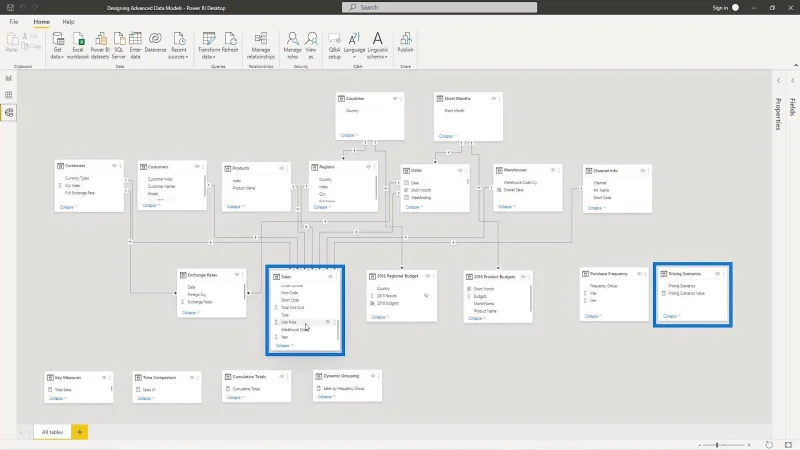 LuckyTemplates What If-parameter for datamodeller