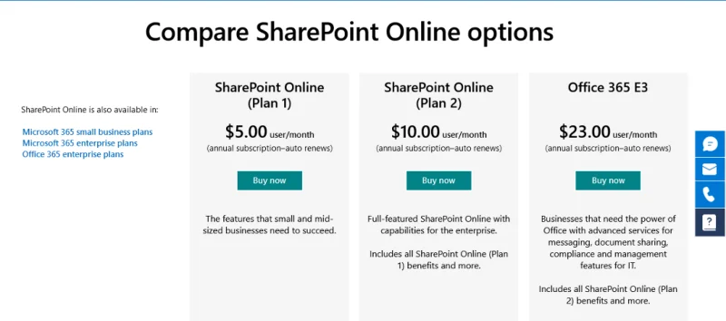 Mikä Sharepoint on?  Parhaat ominaisuudet ja toiminnot
