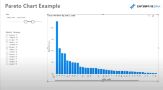 Pareto-kaavion luominen LuckyTemplatesissa – Advanced DAX