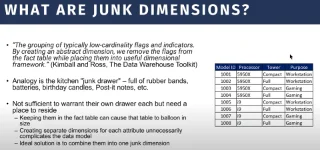 Junk Dimension: mikä se on ja miksi se on kaikkea muuta kuin roskaa