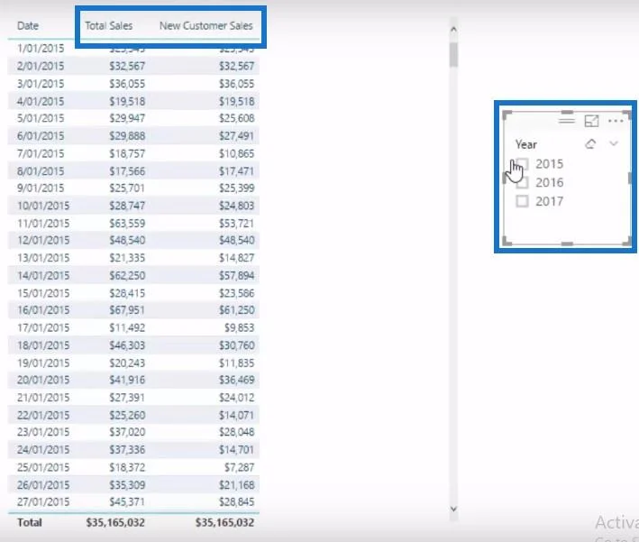 Uudet vs. nykyiset asiakkaat – edistynyt analytiikka LuckyTemplatesissa