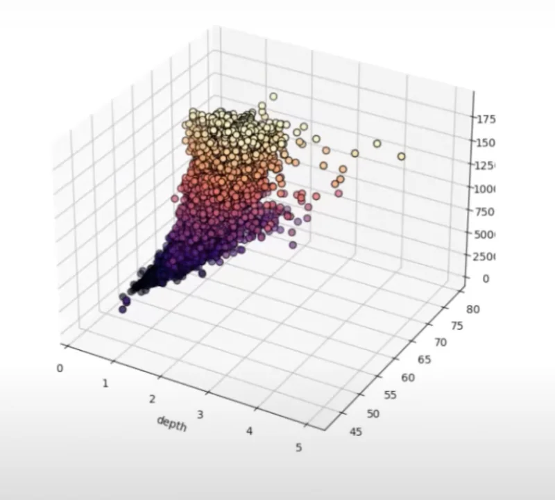 Luo 3D-hajakuvaaja Pythonilla LuckyTemplatesissa