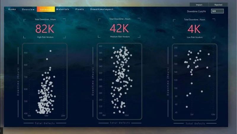 LuckyTemplates szóródiagram: Feltételes formázás