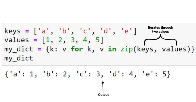 Opplæring i Python-ordbokforståelse