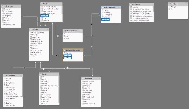 Løse manglende valutakurser med Power Query i LuckyTemplates