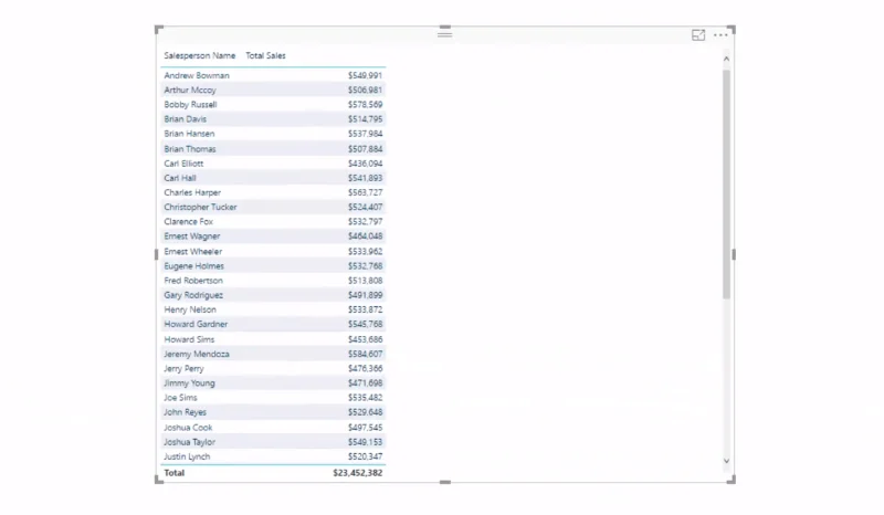 LuckyTemplates Advanced Analytics: Sekundære tabellogikteknikker