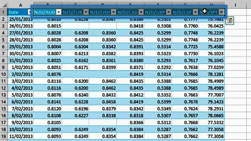 Sarakkeiden kääntäminen pois LuckyTemplatesissa