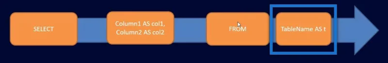 SQL SELECT -lauseke: Johdanto