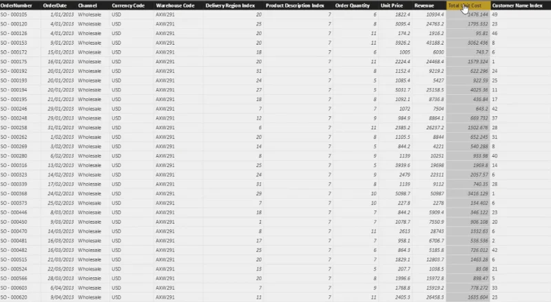 Kunde Dashboard Deep Dive Development i LuckyTemplates