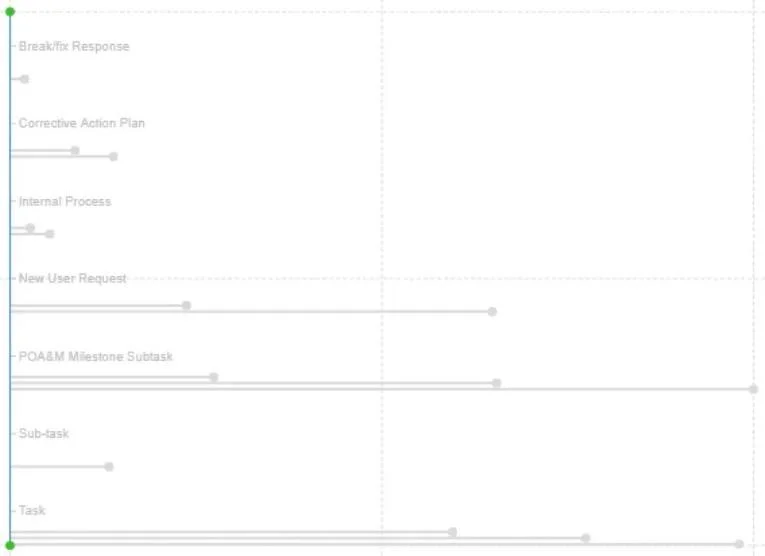 Lollipop-diagrammer i LuckyTemplates Custom Visual