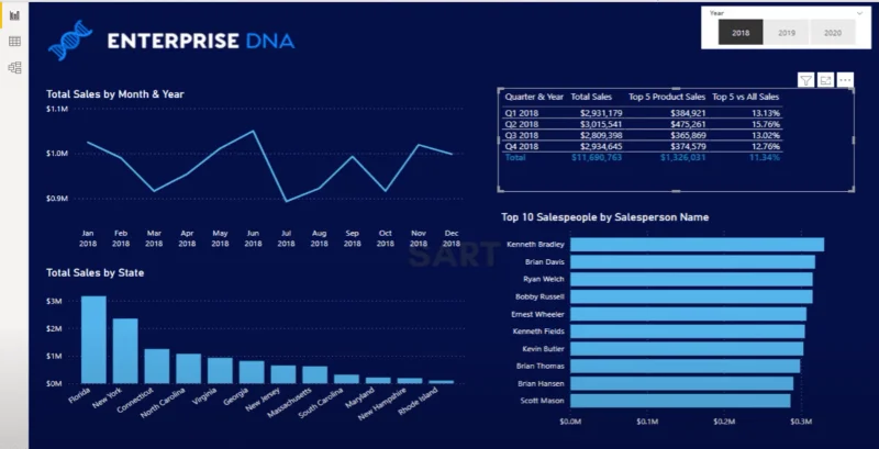 Ratkaise Data Analytics Challenge W/LuckyTemplates Acceleratorilla