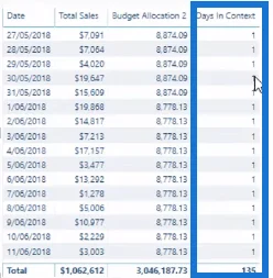 Den ultimate budsjettallokeringsformelen for LuckyTemplates-analyse