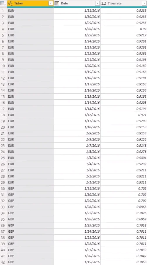 Løse manglende valutakurser med Power Query i LuckyTemplates