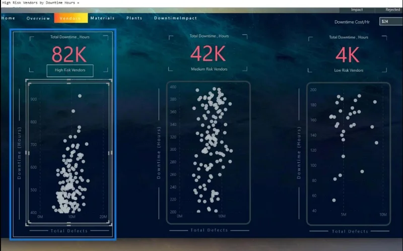 LuckyTemplates szóródiagram: Feltételes formázás