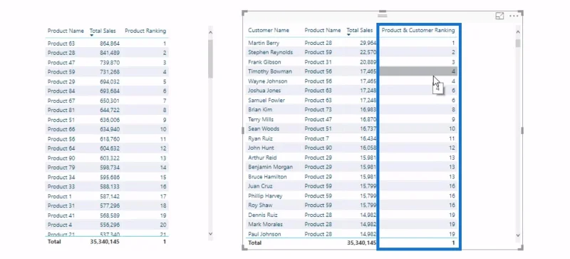 RANKX-näkökohdat – LuckyTemplates ja DAX-kaavakonseptit