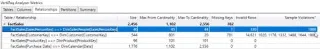 VertiPaq Analyzer Tutorial: Relasjoner og referanseintegritet