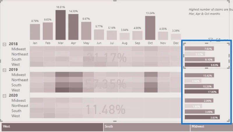 Visuelle rapporter uden avancerede DAX-færdigheder i LuckyTemplates