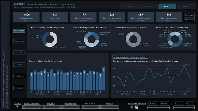 Nytt på LuckyTemplates Showcase – Emergency Services Analytics
