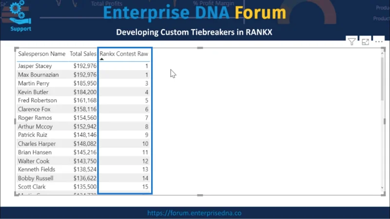 RANKX i LuckyTemplates – Utvikler tilpassede Tiebreakers
