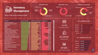 LuckyTemplates mobil jelentéskészítési tippek és technikák