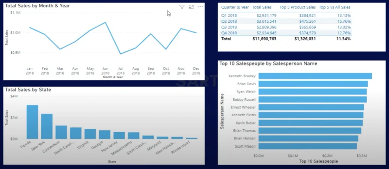 Ratkaise Data Analytics Challenge W/LuckyTemplates Acceleratorilla