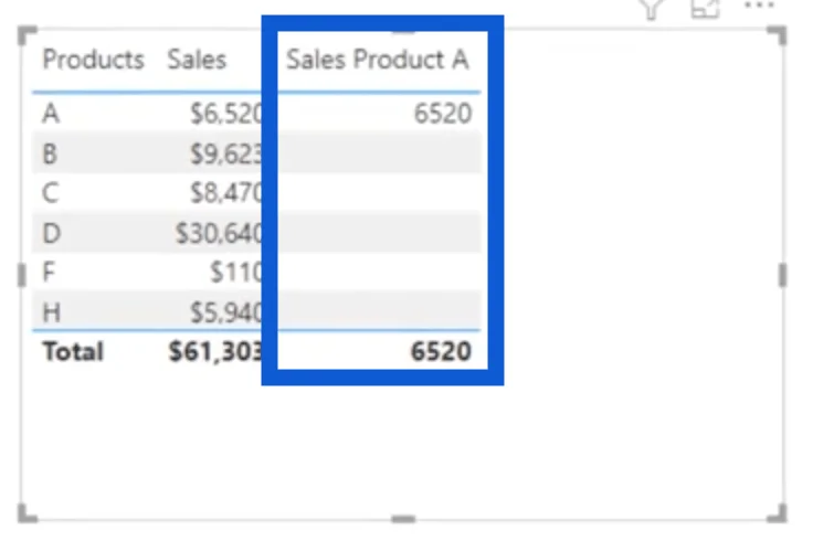 Uusi ilme CLCULATE – LuckyTemplates