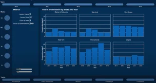 Vega-Lite opetusohjelma: Deneb Custom Visualin tutkiminen LuckyTemplatesissa