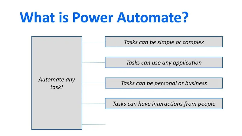 Microsoft Power Automate: Automatisering av arbeidsflyt