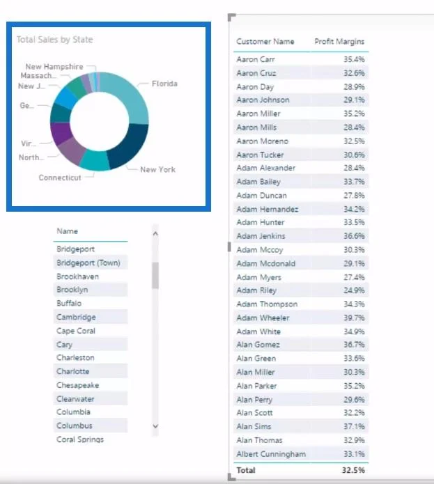 Voiton vuodon laskeminen LuckyTemplates Analyticsin avulla Voiton vuodon laskeminen LuckyTemplates Analyticsin avulla