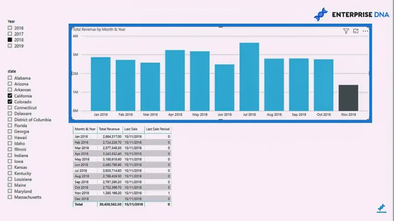 Korosta viimeinen tai nykyinen kausi LuckyTemplates-visuaaleissasi DAX:n avulla