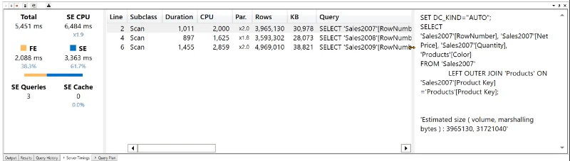 UNION DAX Function vs Power Query