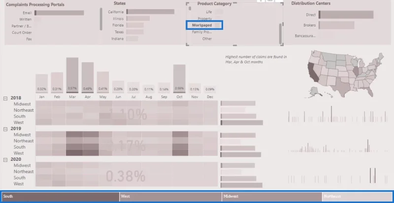Visuelle rapporter uden avancerede DAX-færdigheder i LuckyTemplates