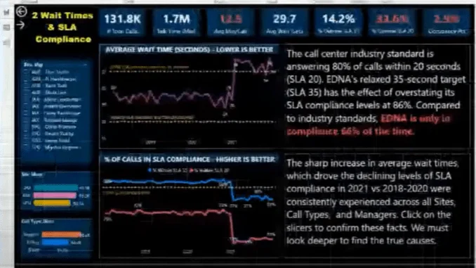 Tietojen visualisoinnin raporttikehykset |  Osa 2